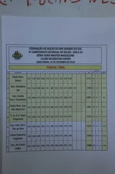 4º Campeonato Estadual de Bolão Série Ouro